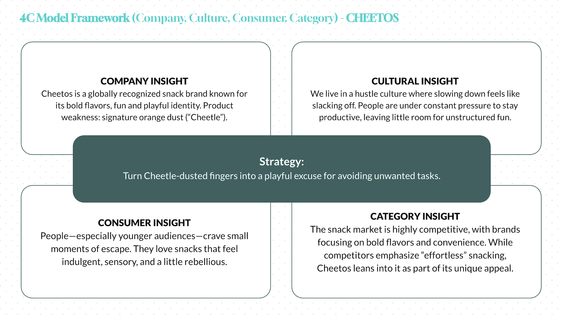 4C Model Framework Example - Cheetos Case
