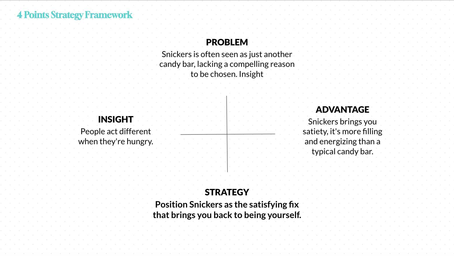 4 Points Strategy