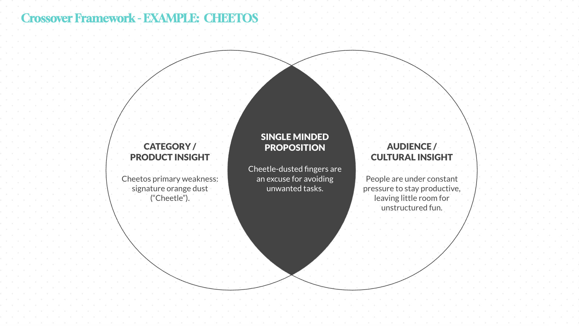 Crossover Framework Example