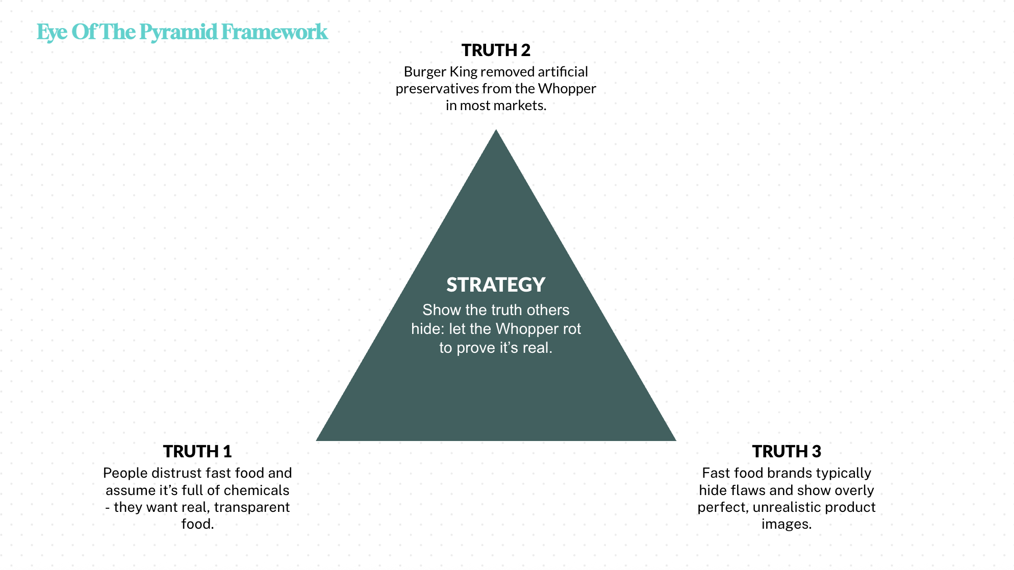 Eye of the Pyramid Framework Example