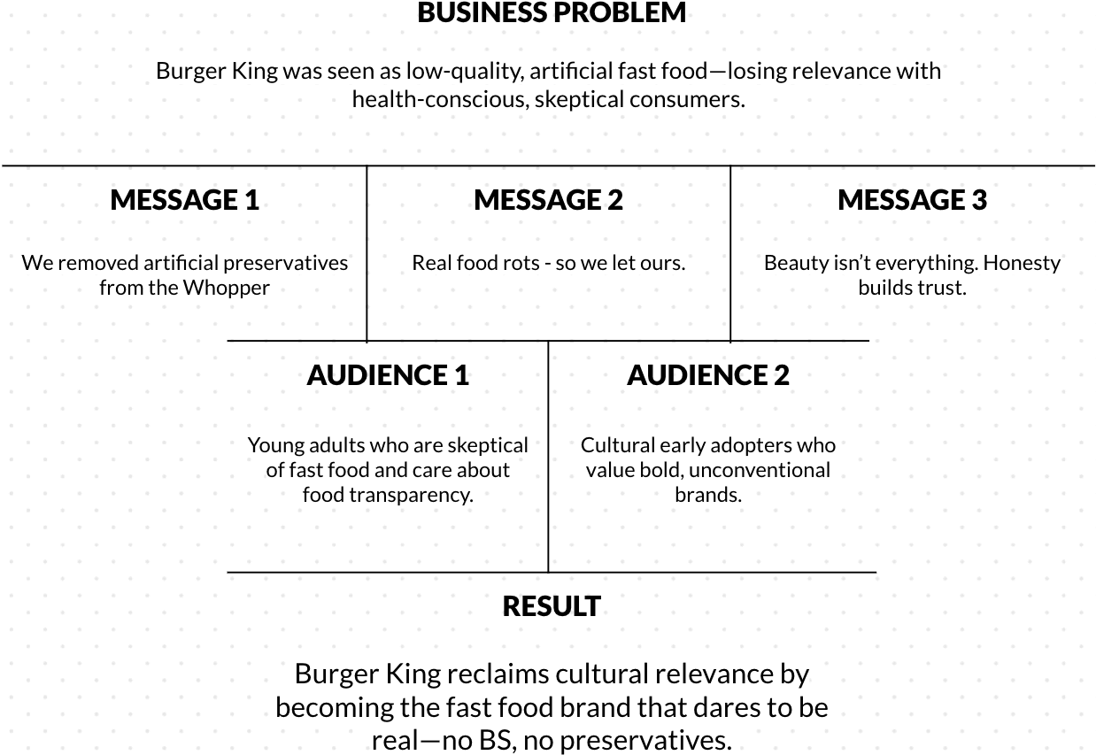 Inception Spinner Framework Example