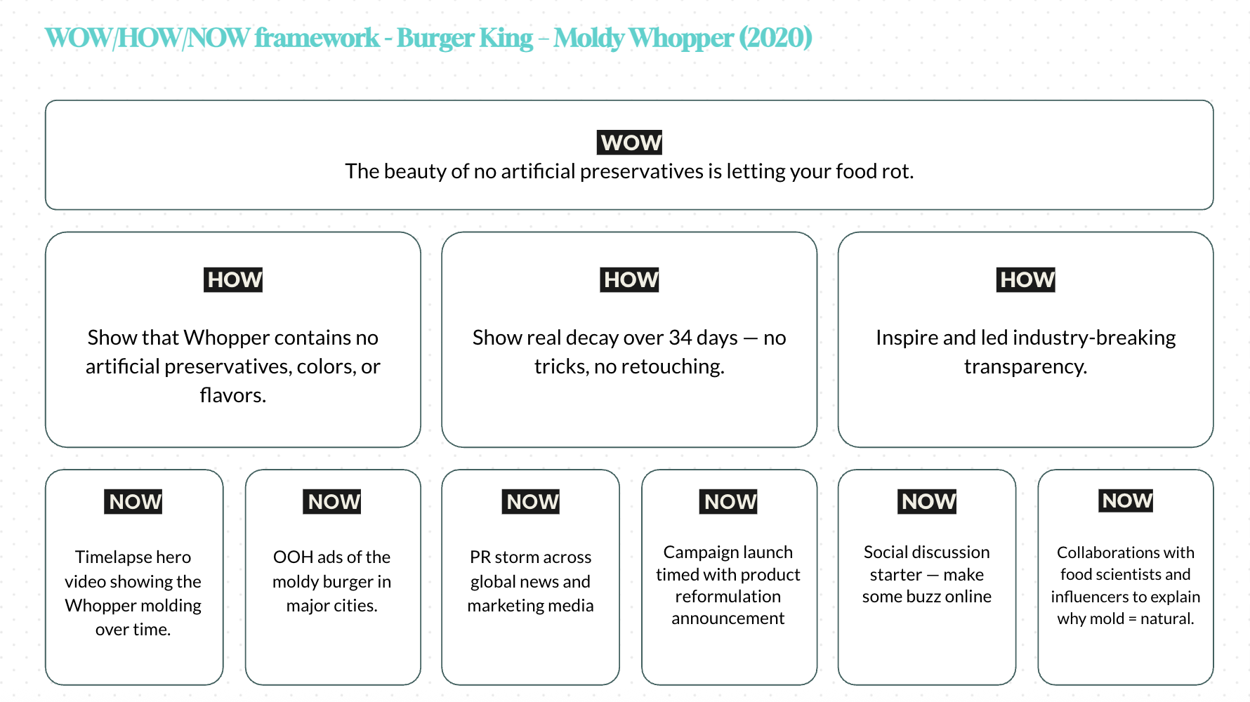 WOW / HOW / NOW