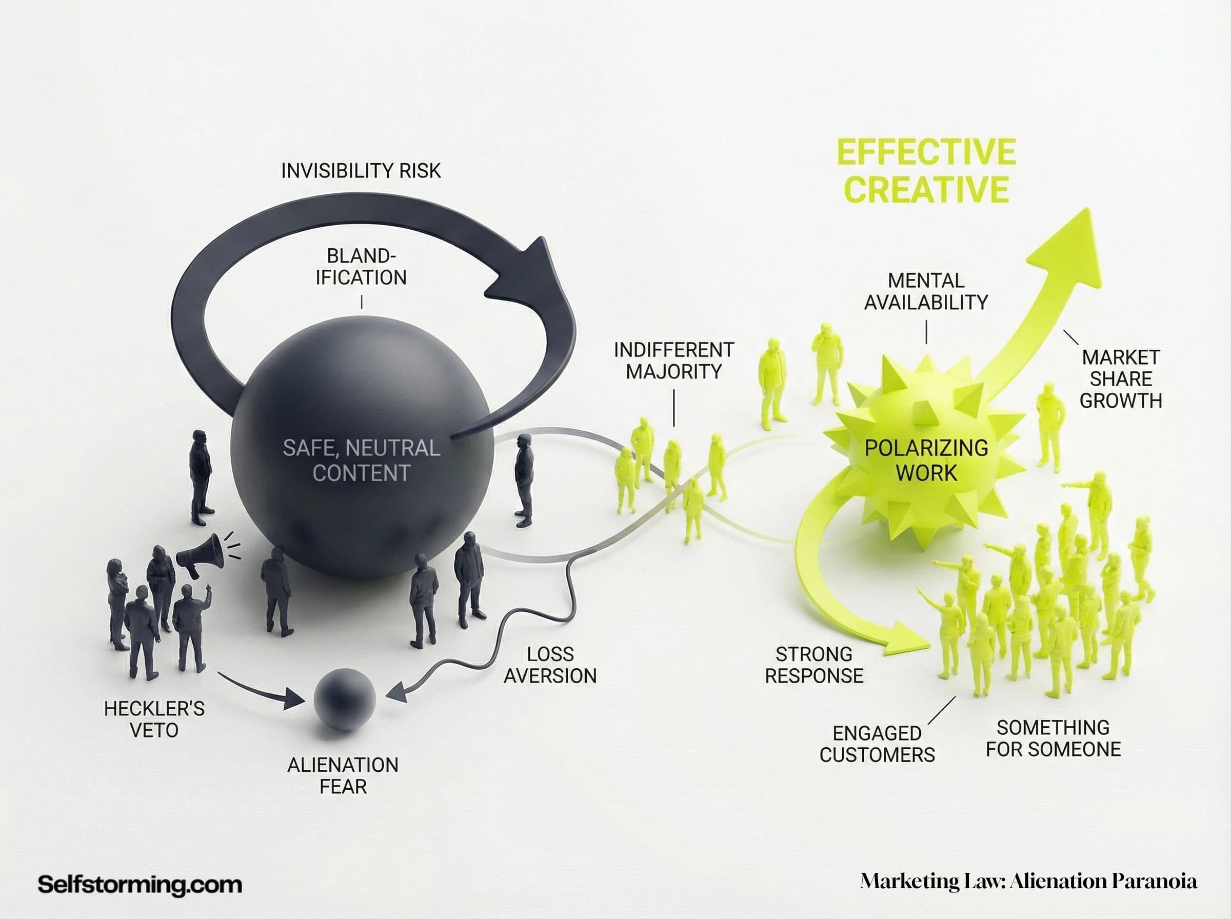 Alienation Paranoia mechanism diagram - How Alienation Paranoia works in consumer behavior and marketing strategy