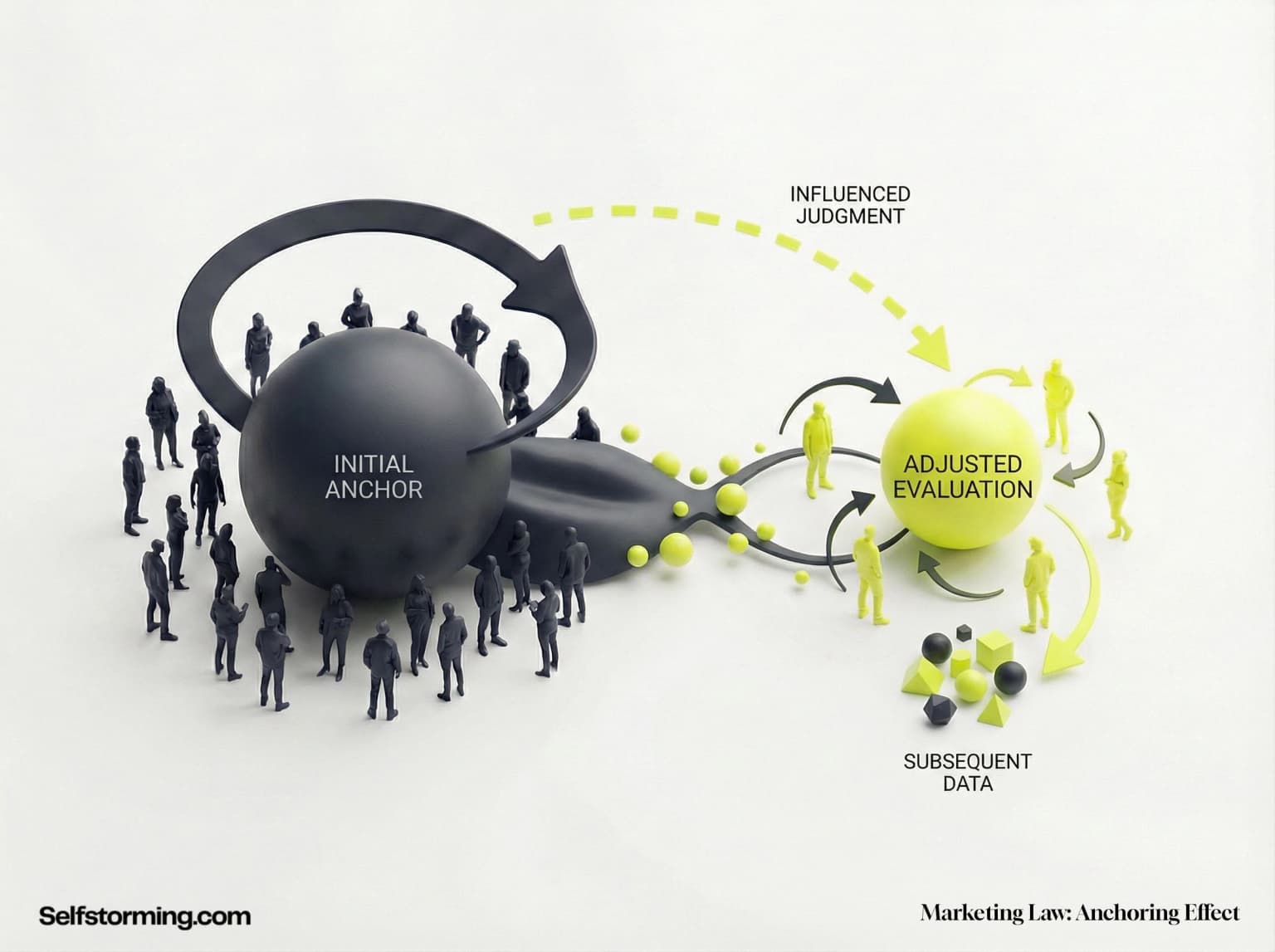 The Anchoring Law mechanism diagram - How The Anchoring Law works in consumer behavior and marketing strategy