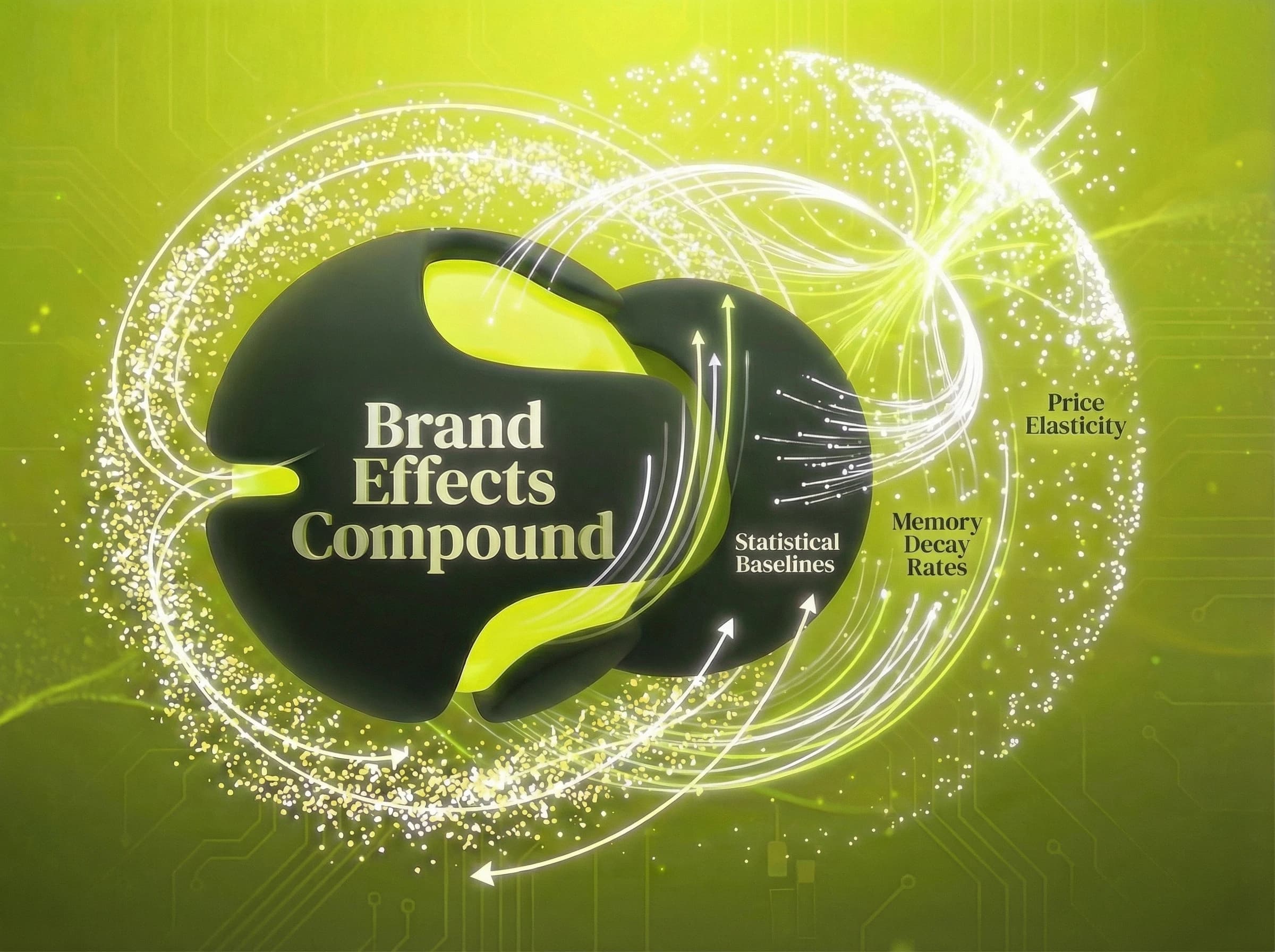 Brand Effects Compound marketing law: Brand effects build over time. - Visual illustration showing key concepts and examples