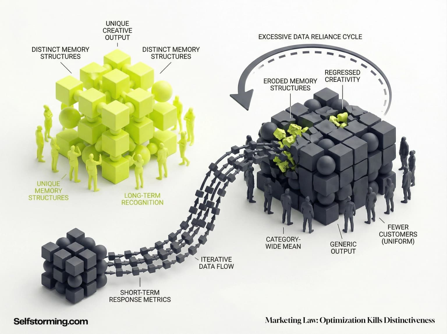 The Law Of Over-Optimization mechanism diagram - How The Law Of Over-Optimization works in consumer behavior and marketing strategy