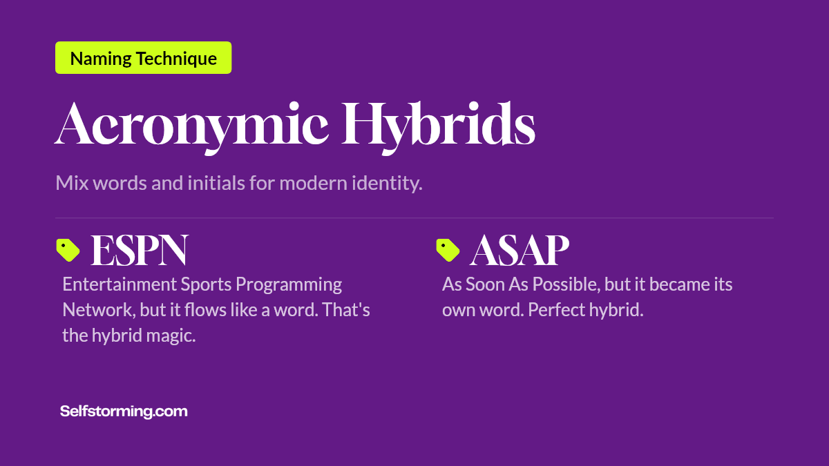 Acronymic Hybrids - Brand naming technique with examples