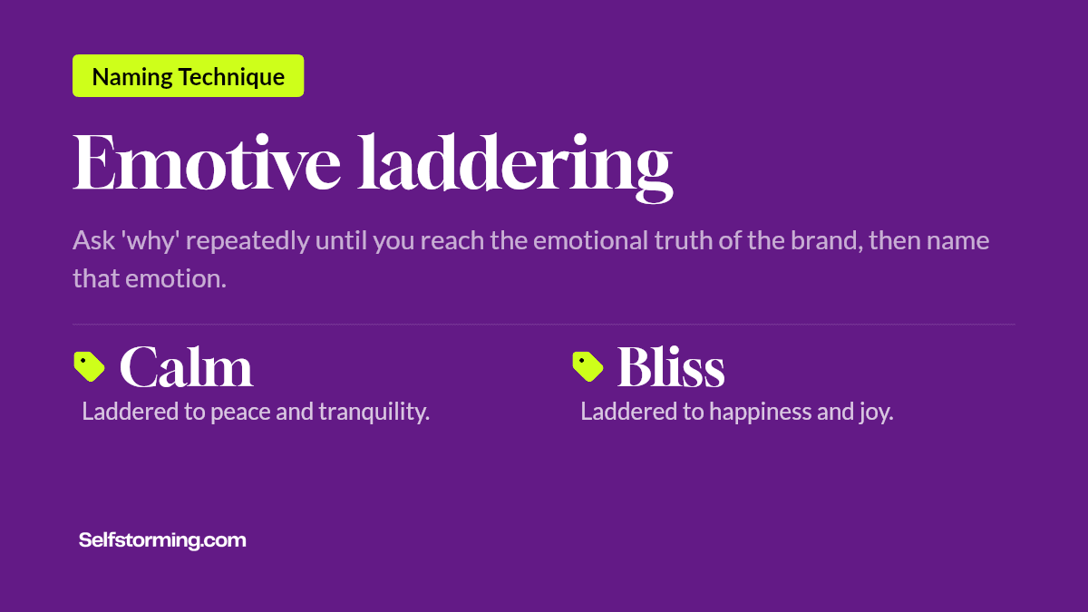 Emotive laddering - Brand naming technique with examples