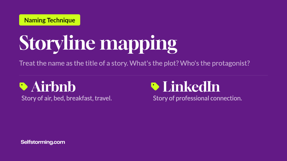 Storyline mapping - Brand naming technique with examples