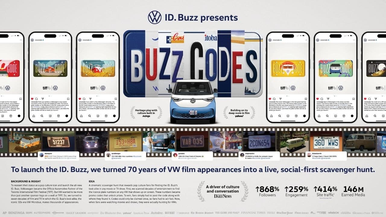 Volkswagen: Buzzcodes