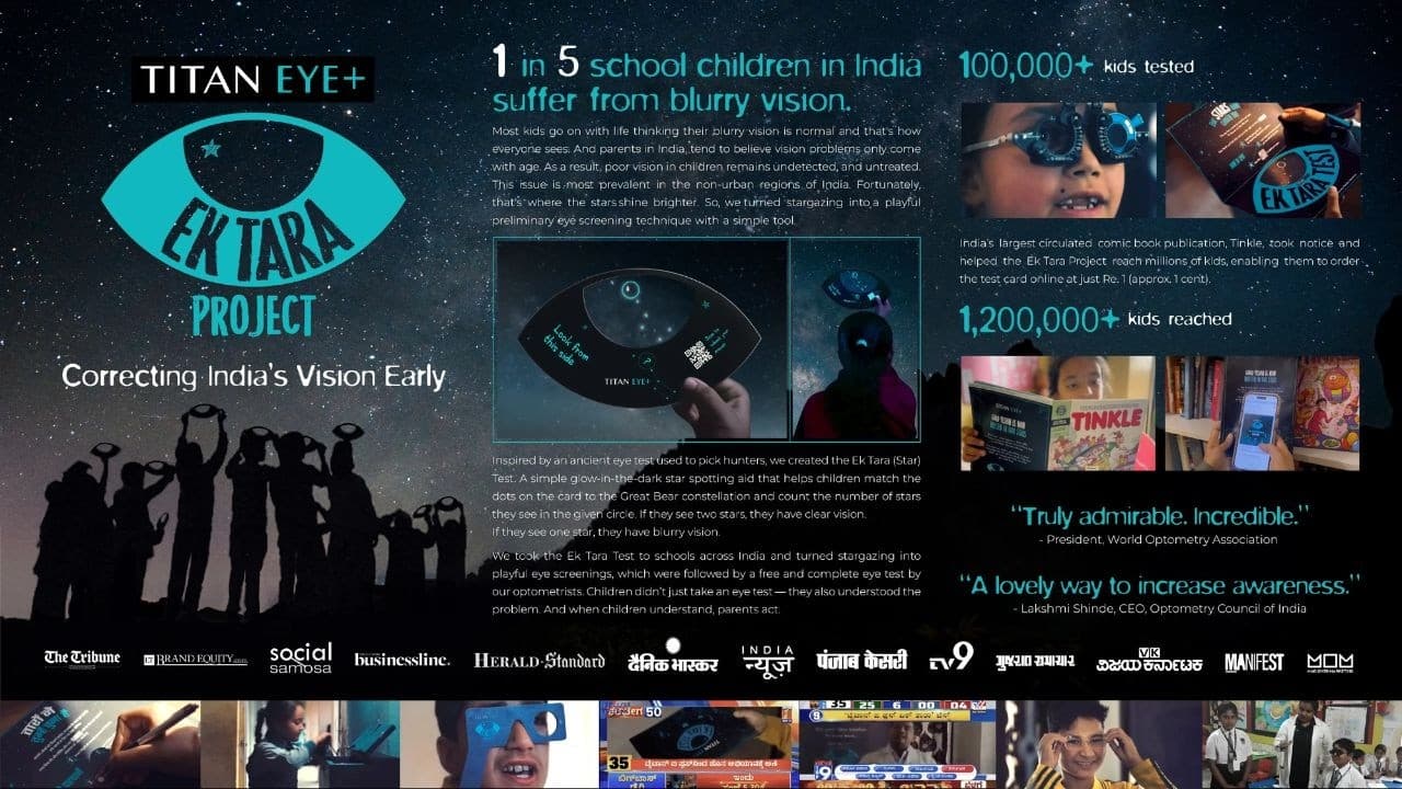 Titan Eye Plus: Ek Tara Project