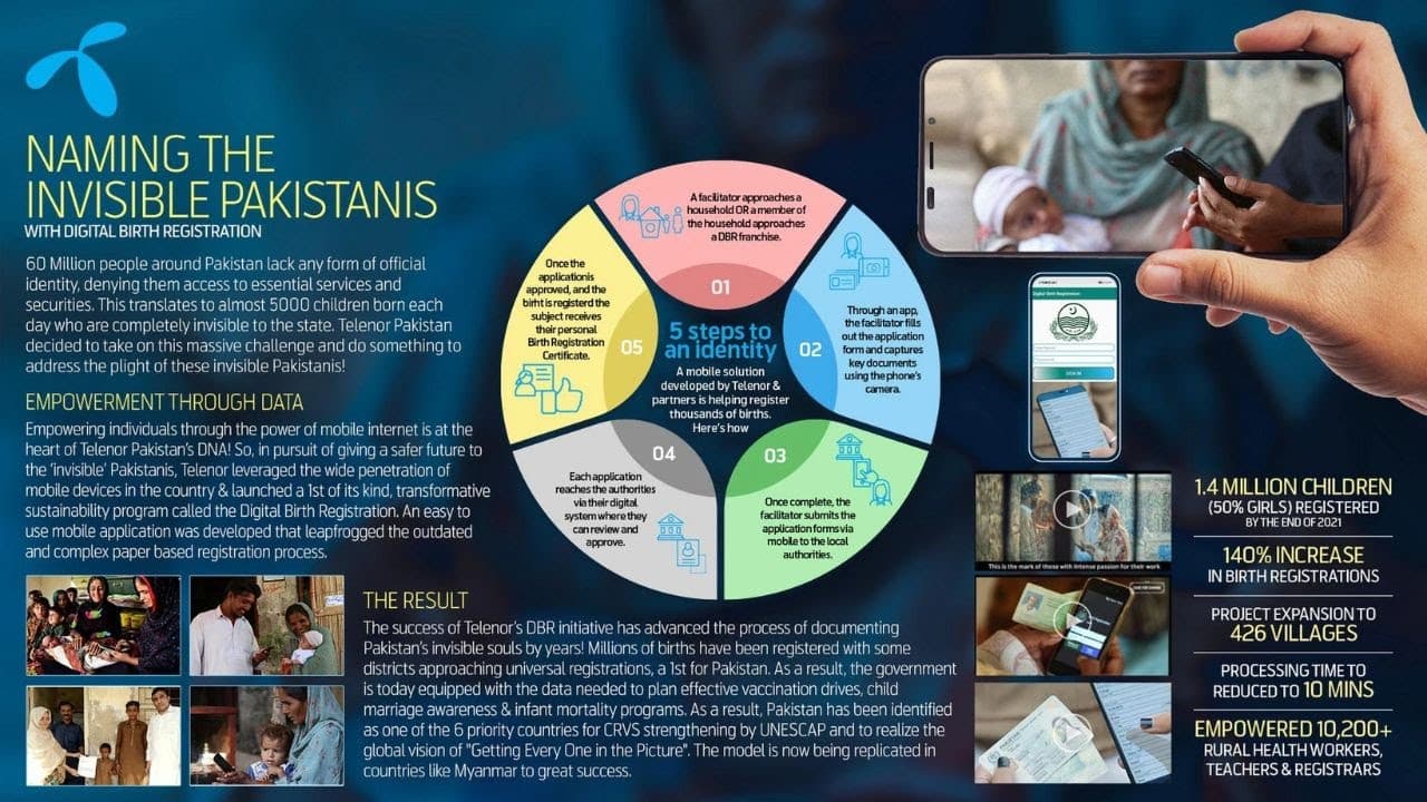 Telenor: Naming the Invisible Pakistanis