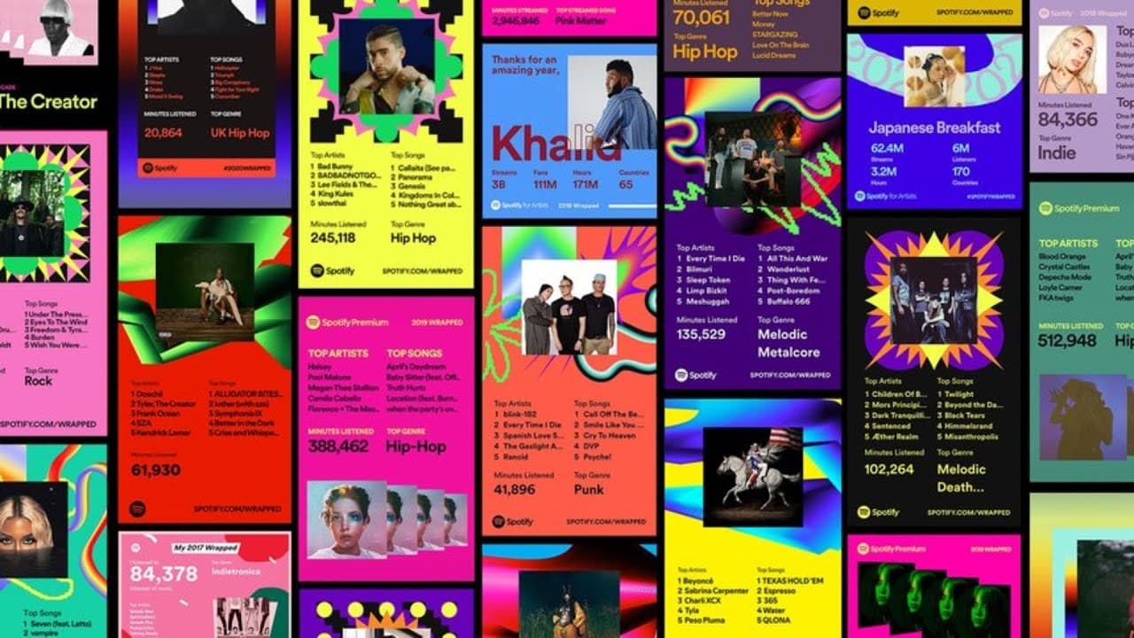 Spotify: 10 Years of Wrapped