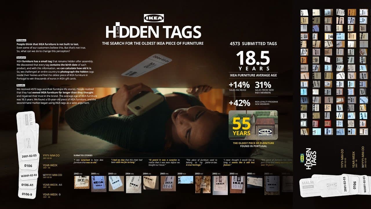 IKEA: Hidden Tags