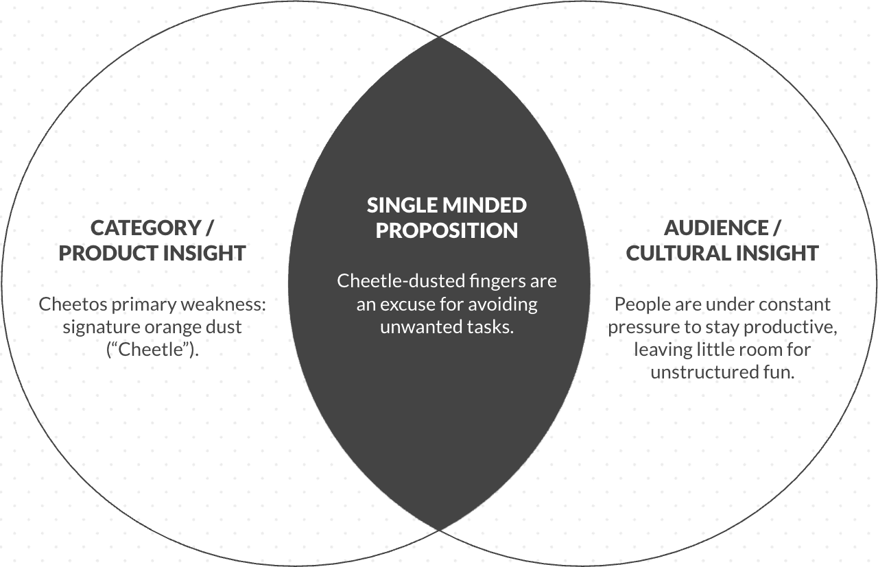 Crossover Framework Example