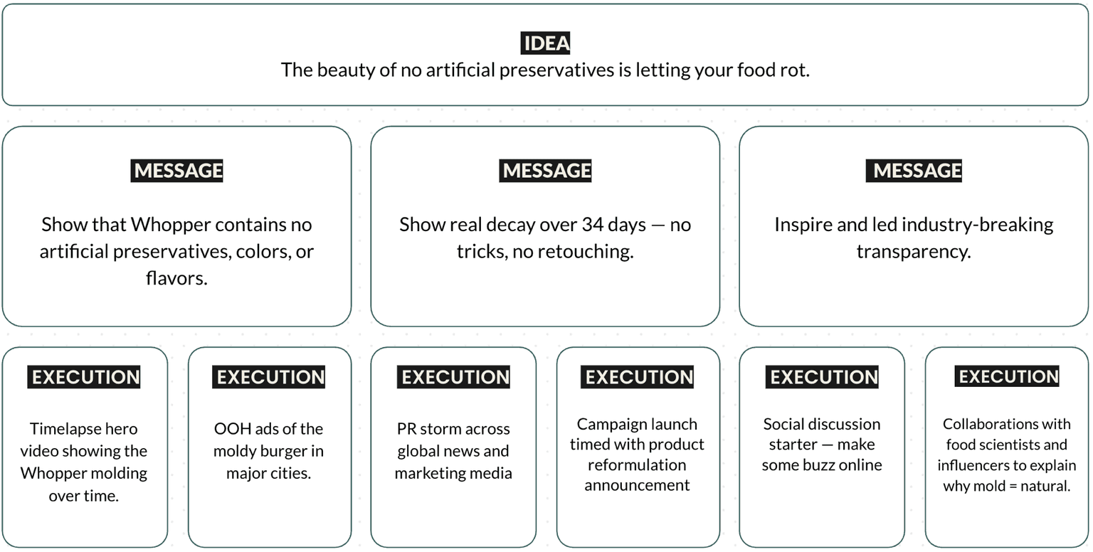Idea Cascade Framework Example
