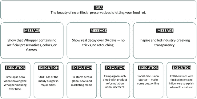 Idea Cascade