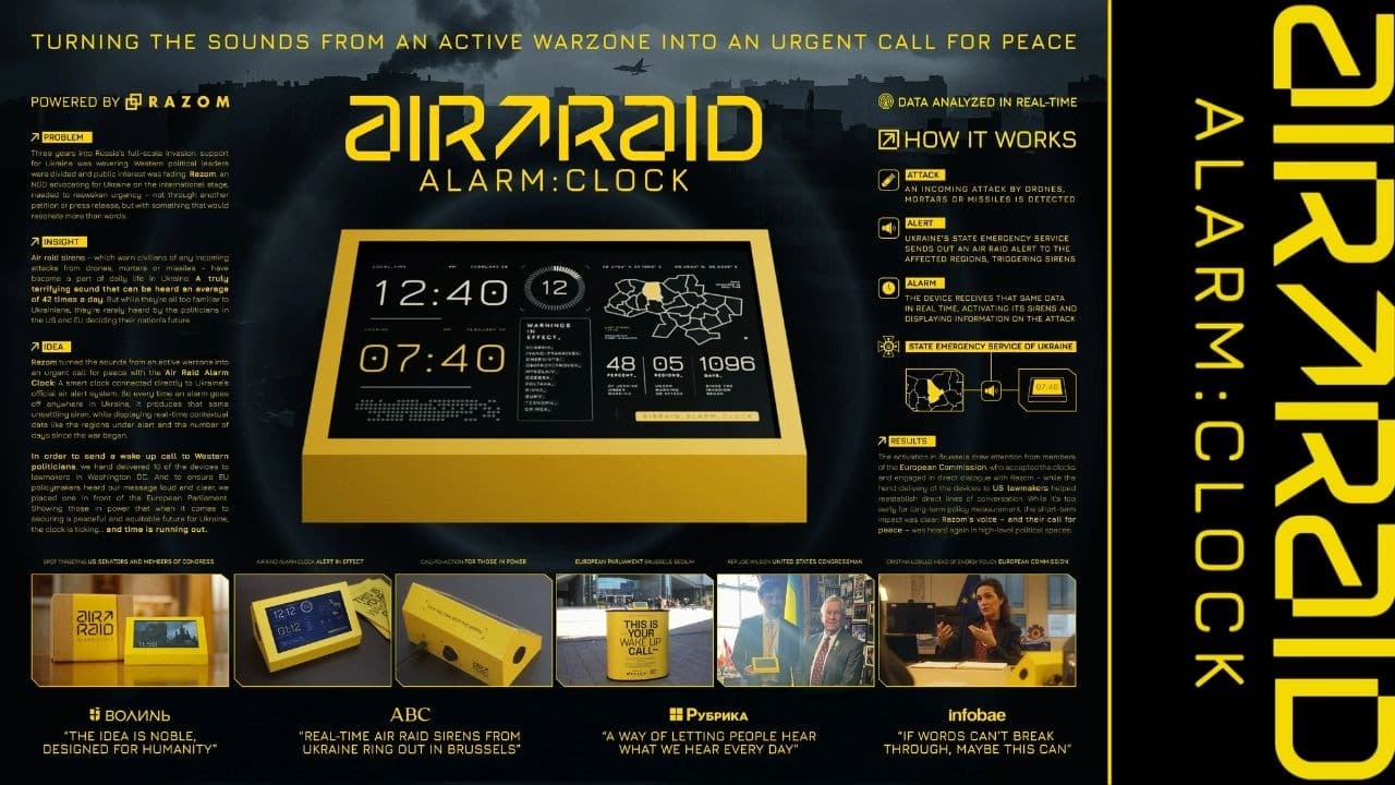 Razom for Ukraine: Air Raid Alarm Clock