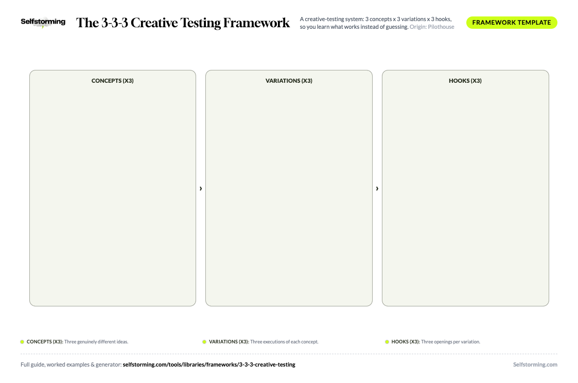 The 3-3-3 Creative Testing Framework printable A4 template preview