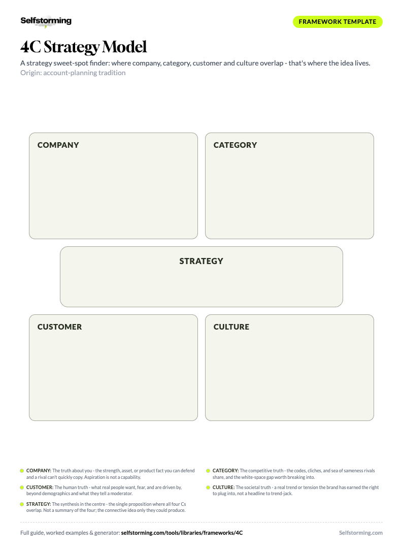 4C Strategy Model printable A4 template preview
