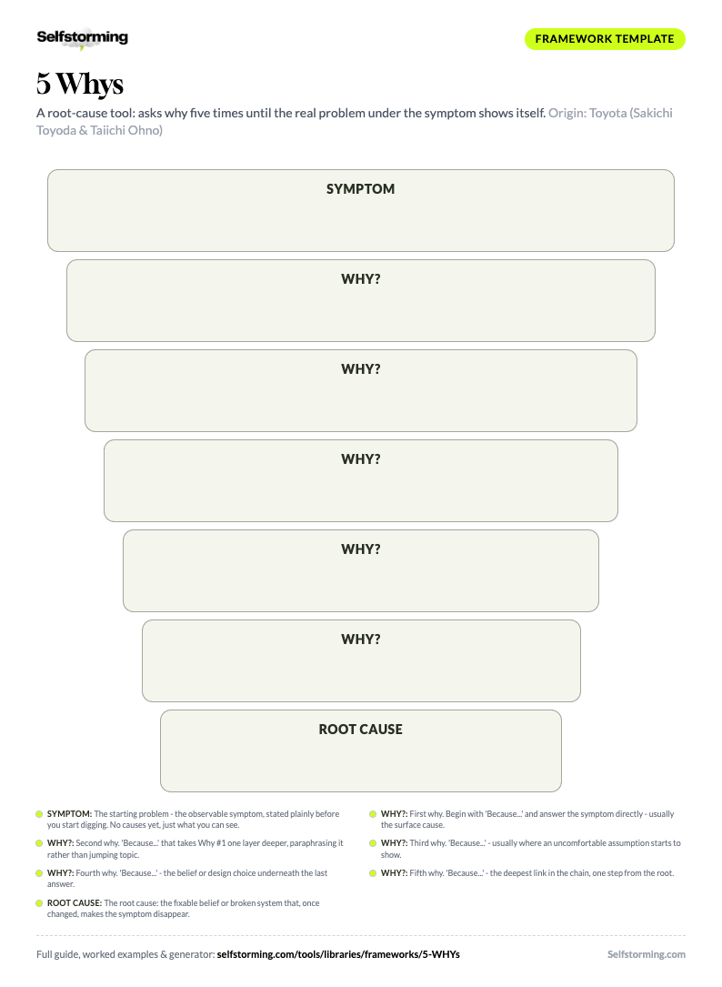 5 Whys printable A4 template preview