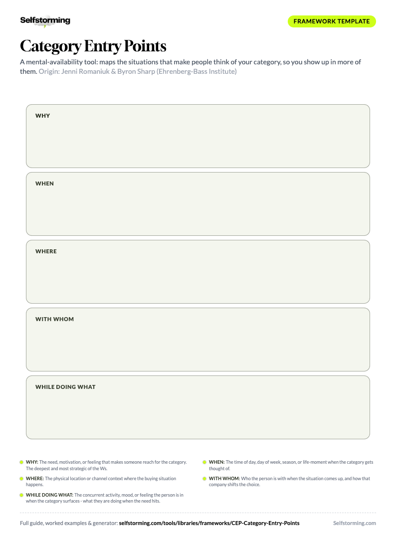 Category Entry Points printable A4 template preview