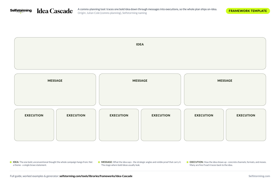 Idea Cascade printable A4 template preview