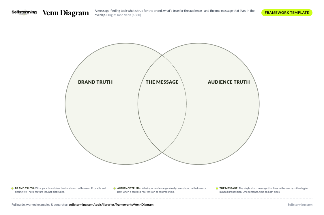 Venn Diagram printable A4 template preview