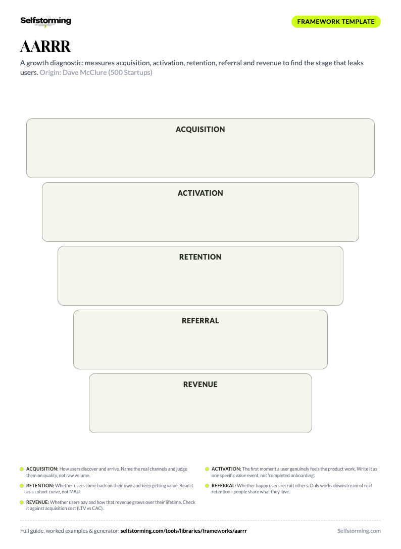 AARRR printable A4 template preview