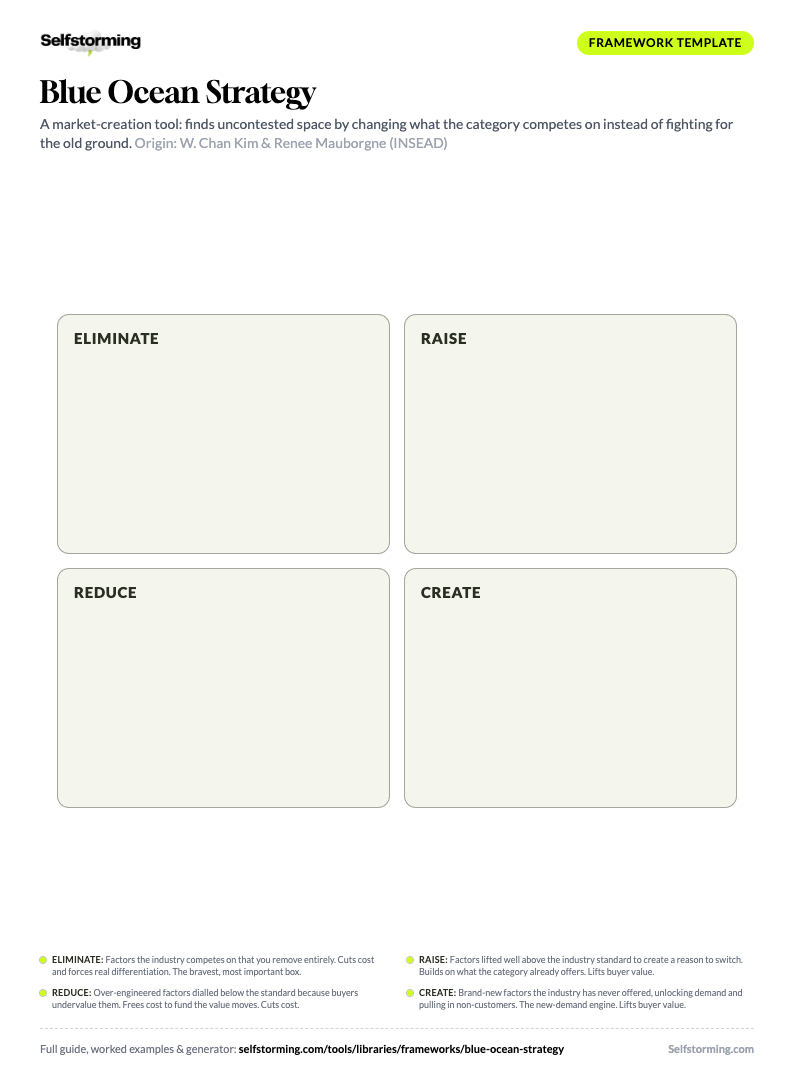 Blue Ocean Strategy printable A4 template preview