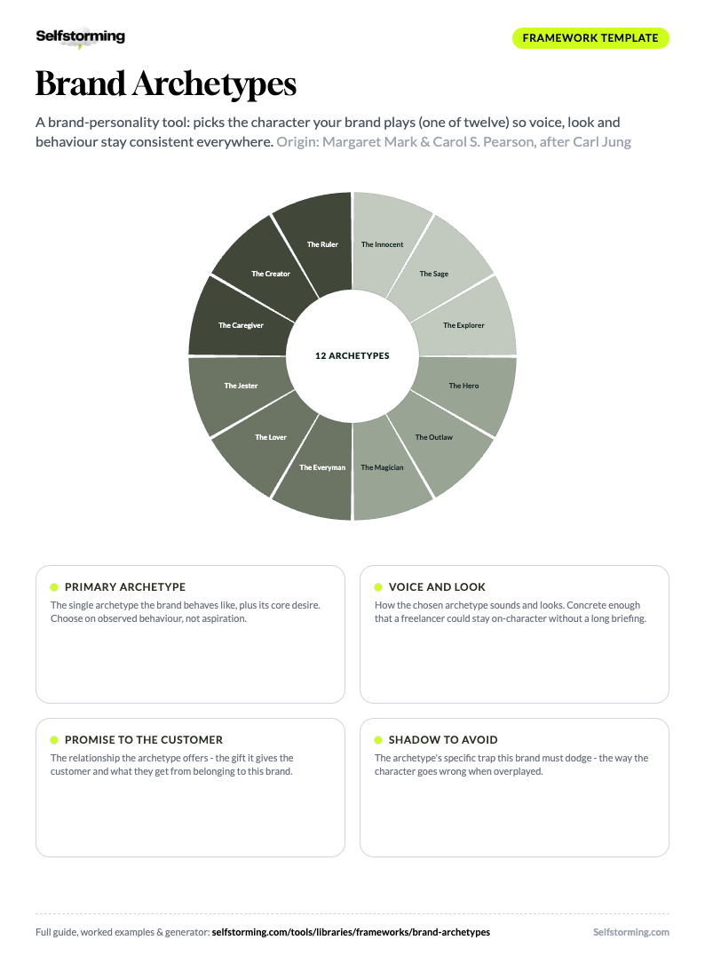 Brand Archetypes printable A4 template preview