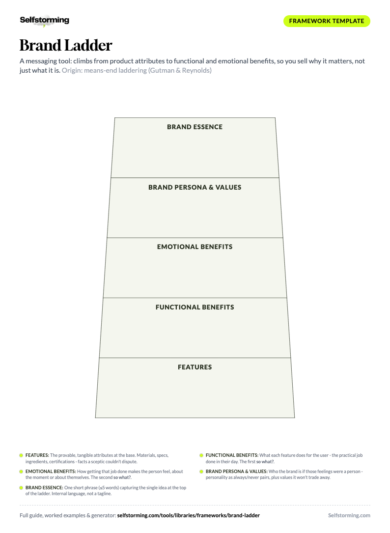 Brand Ladder printable A4 template preview