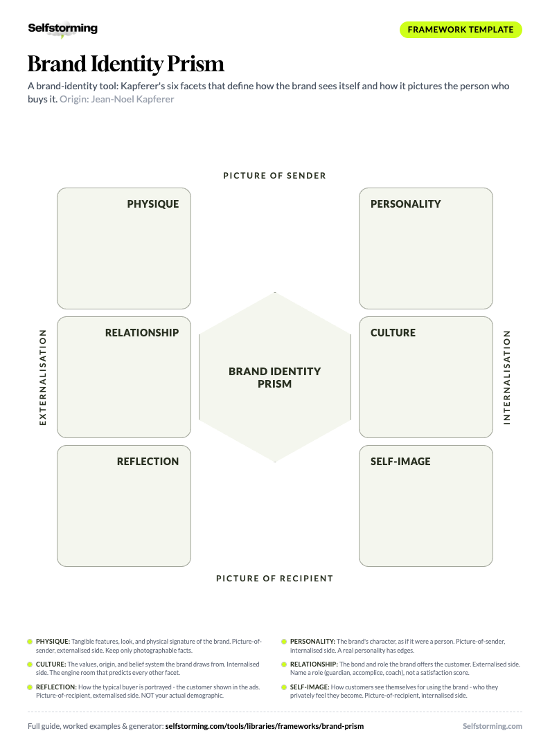 Brand Identity Prism printable A4 template preview