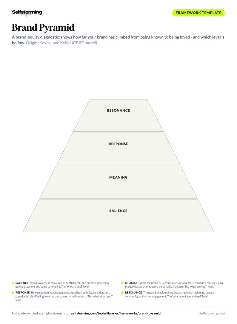 Brand Pyramid printable A4 template preview
