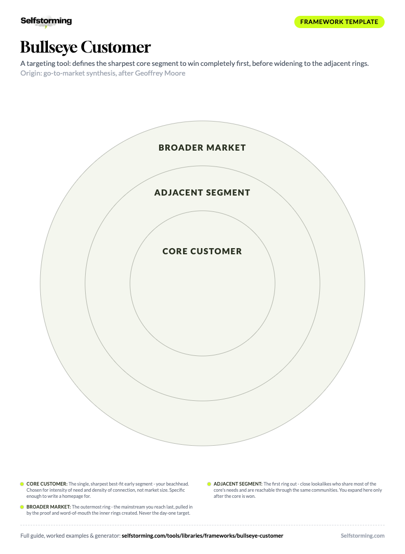 Bullseye Customer printable A4 template preview