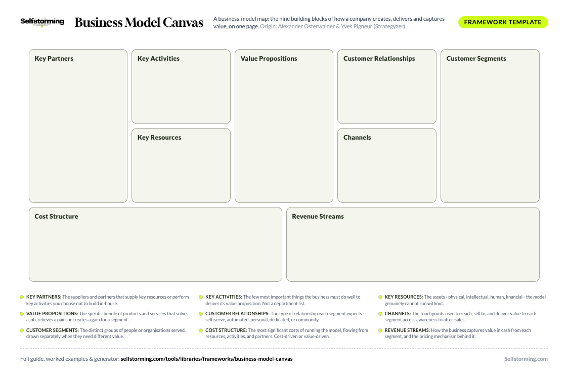 Business Model Canvas printable A4 template preview