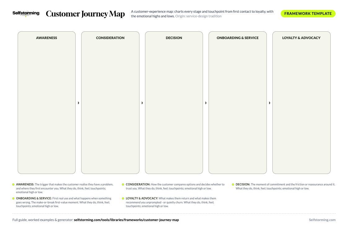 Customer Journey Map printable A4 template preview