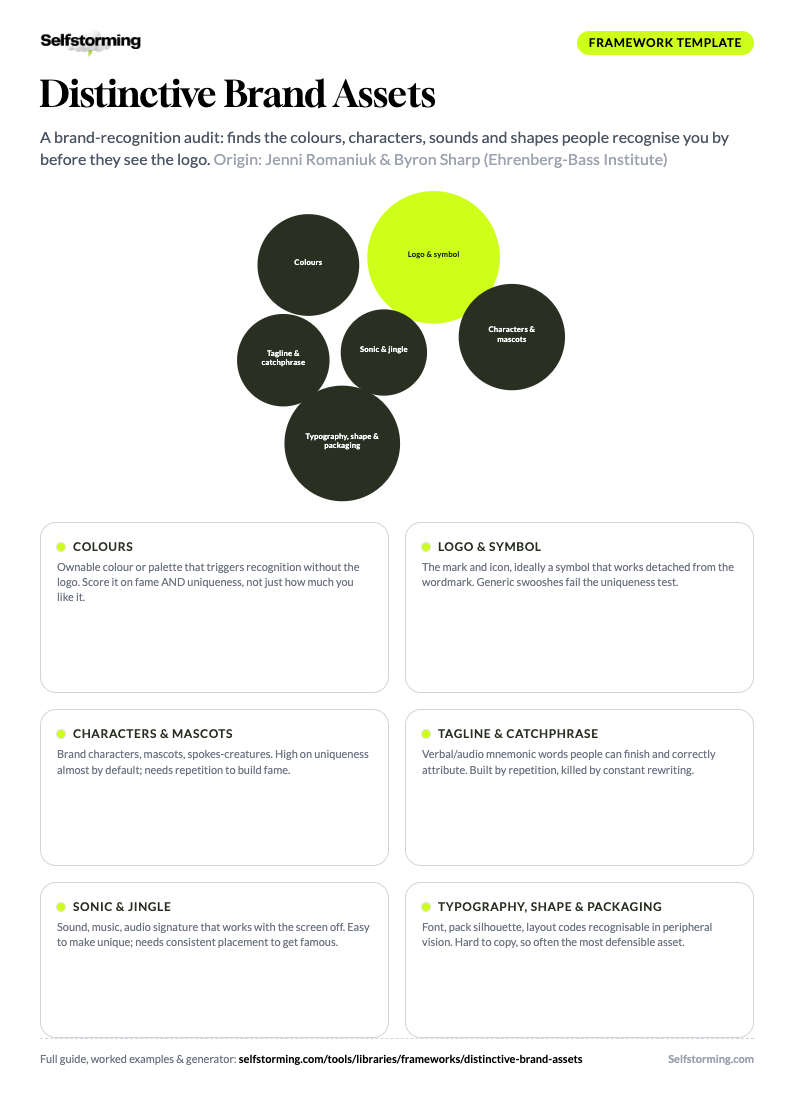 Distinctive Brand Assets printable A4 template preview