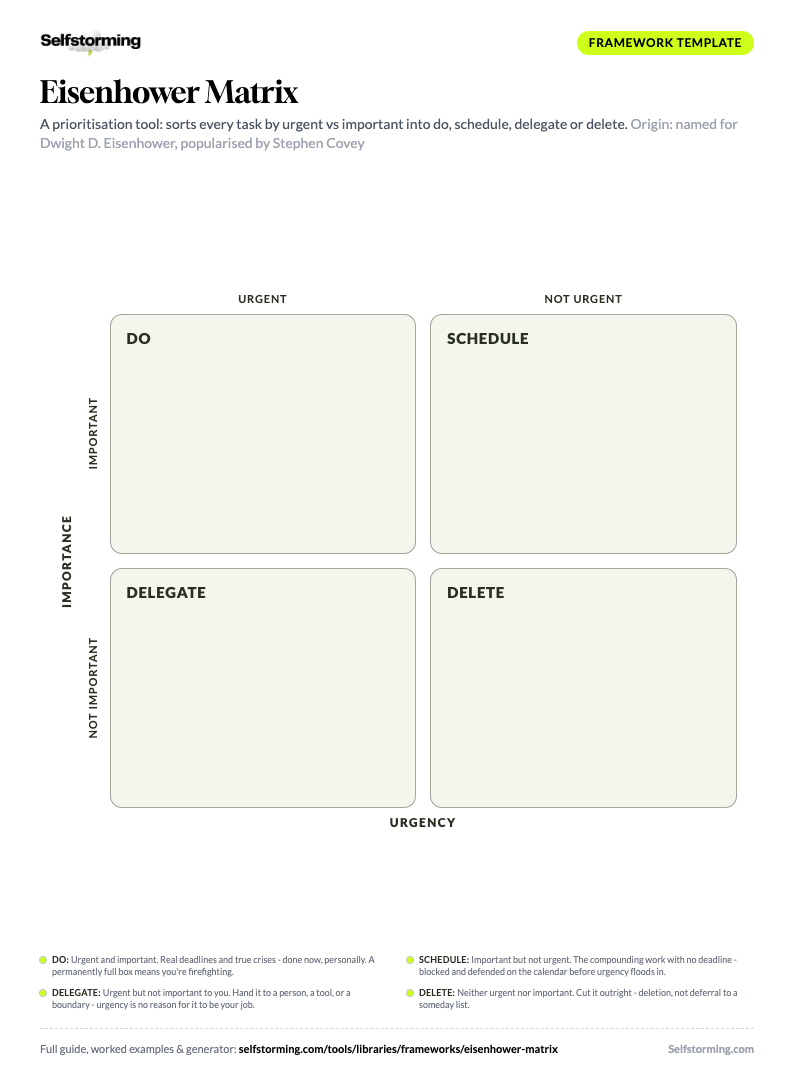 Eisenhower Matrix printable A4 template preview