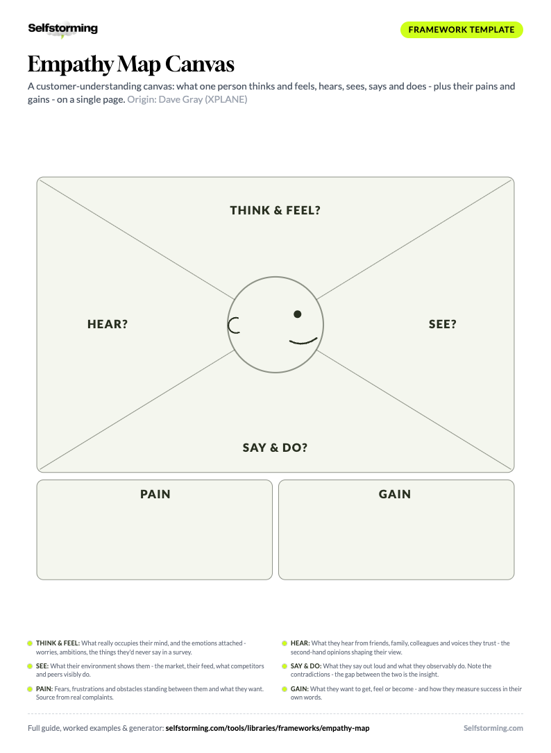 Empathy Map Canvas printable A4 template preview