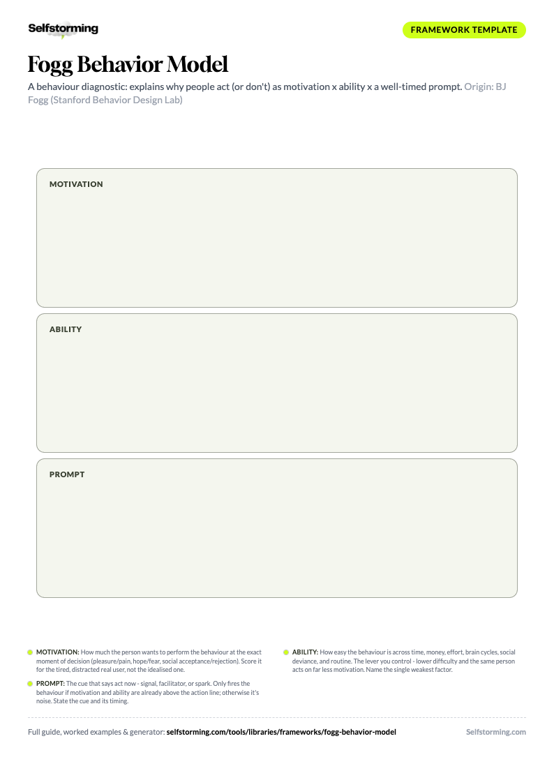 Fogg Behavior Model printable A4 template preview