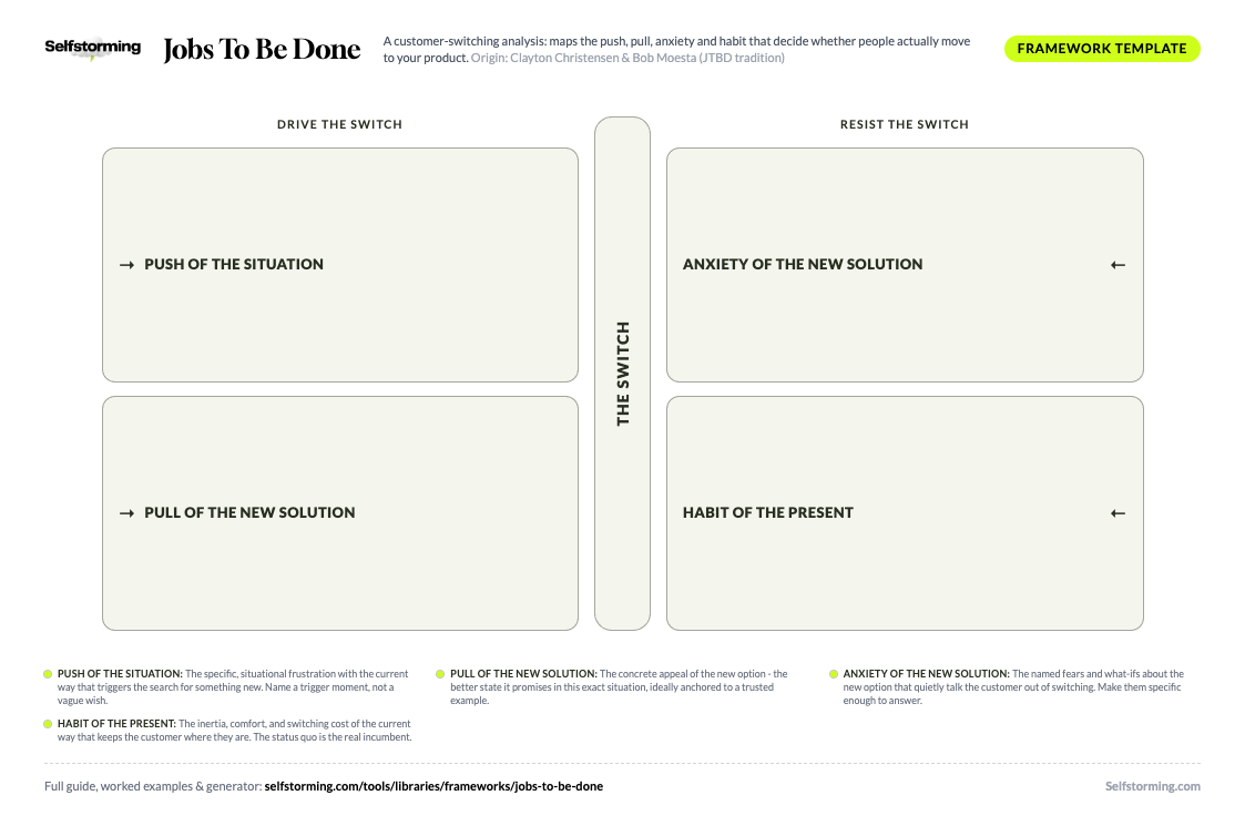 Jobs To Be Done printable A4 template preview