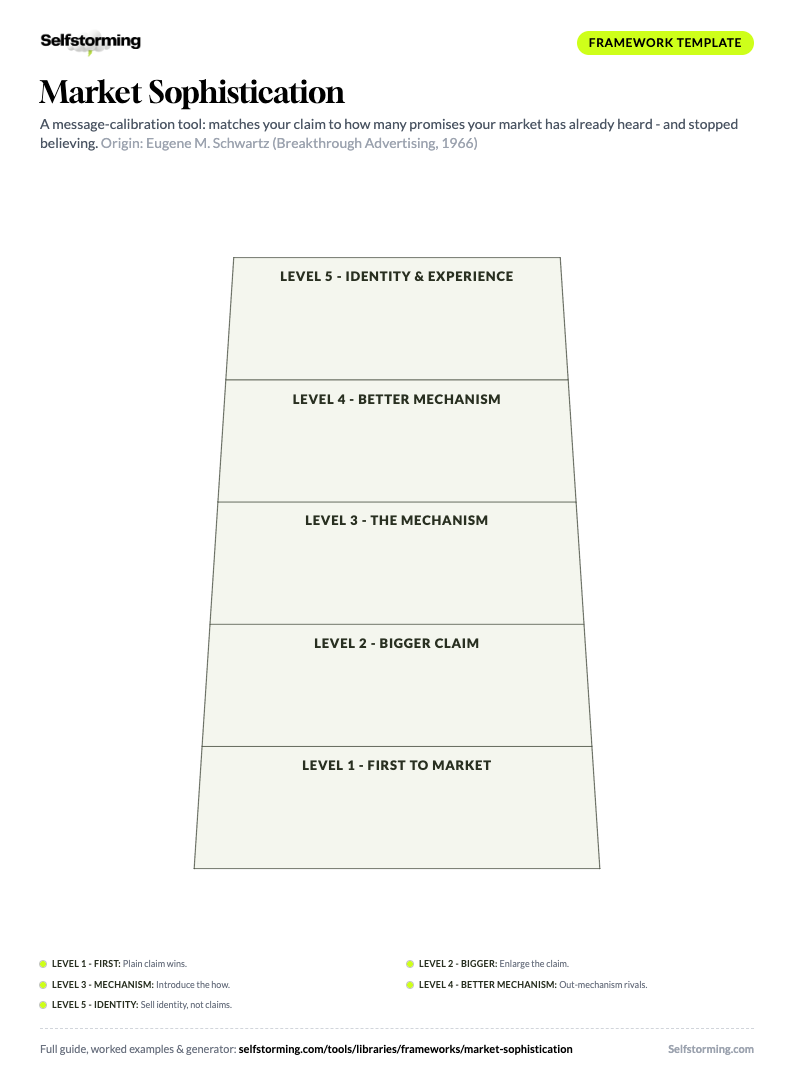 Market Sophistication printable A4 template preview