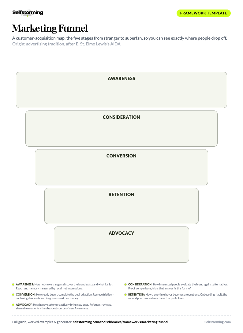 Marketing Funnel printable A4 template preview