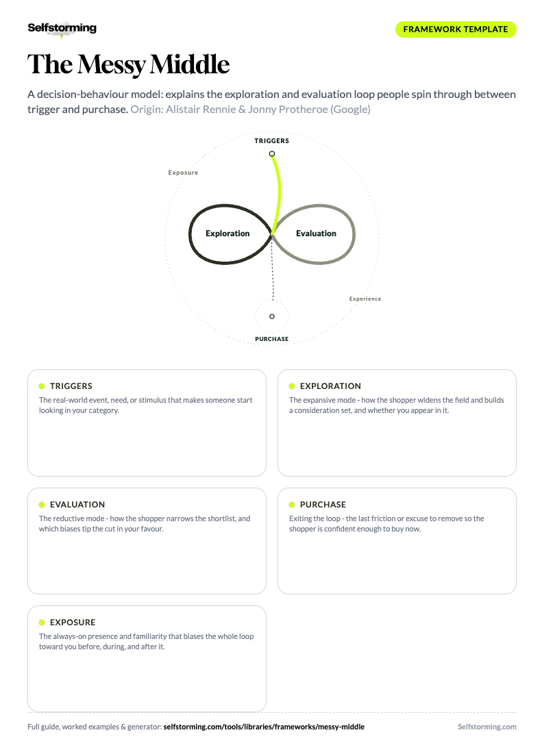 The Messy Middle printable A4 template preview