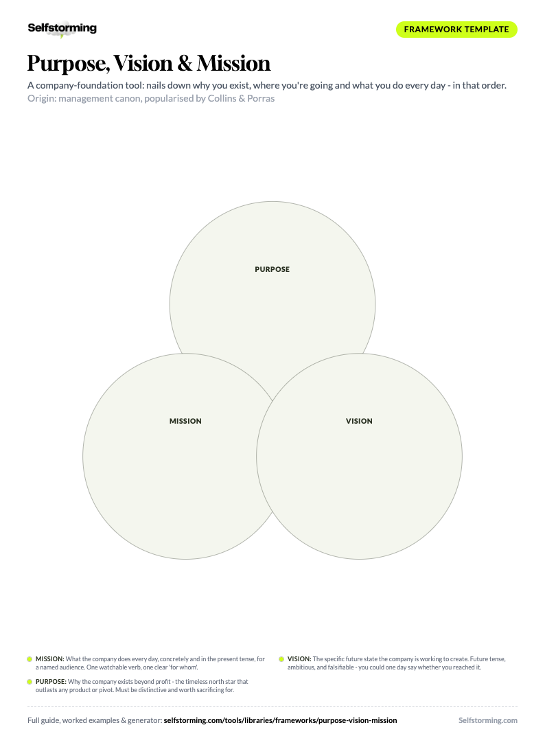Purpose, Vision & Mission printable A4 template preview