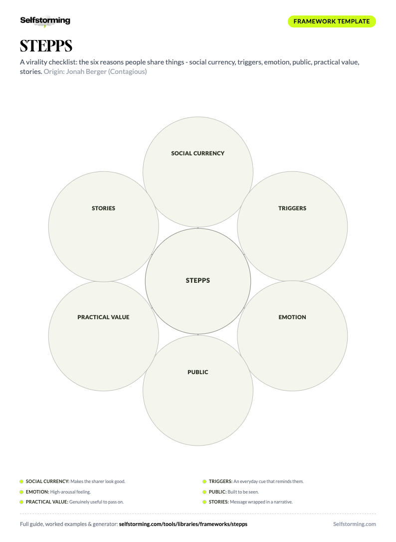 STEPPS printable A4 template preview