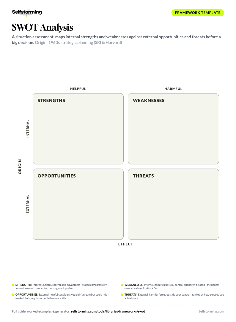 SWOT Analysis printable A4 template preview