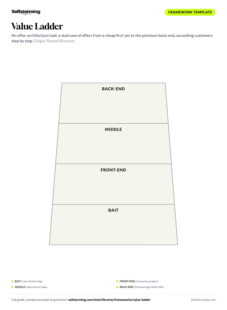 Value Ladder printable A4 template preview