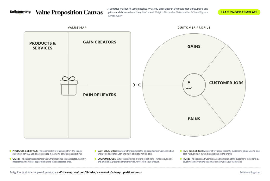 Value Proposition Canvas printable A4 template preview
